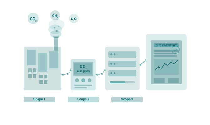Carbon & Greenhouse Gas Emissions Inventory